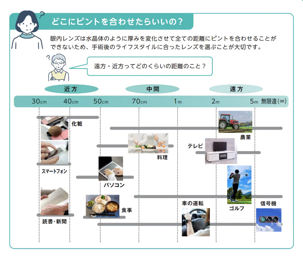 どこにピンとを合わせたらいいの？